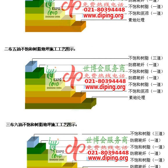吴忠不饱和树脂地坪，不饱和树脂防腐地坪,防腐蚀地坪施工厂家产品图2